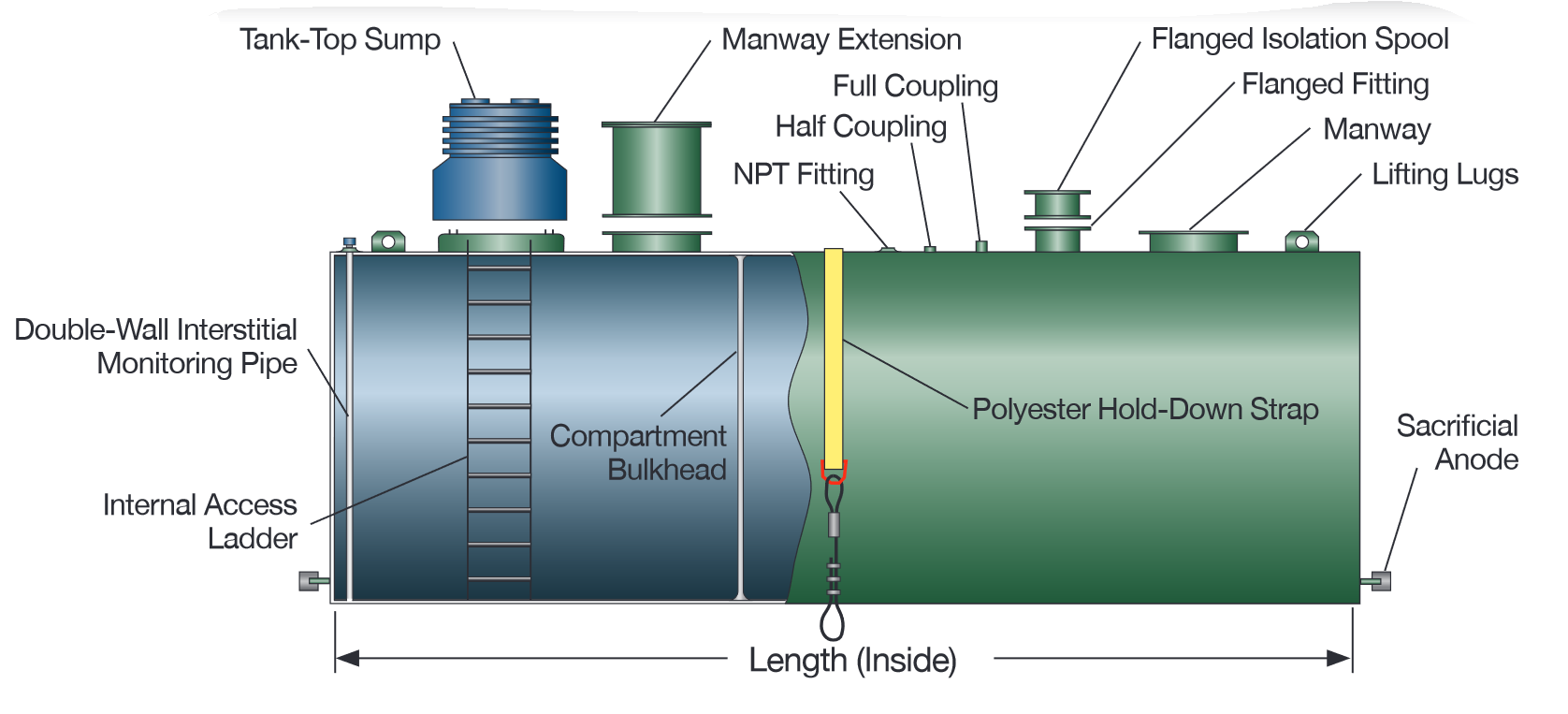 tanks full ladder diagram