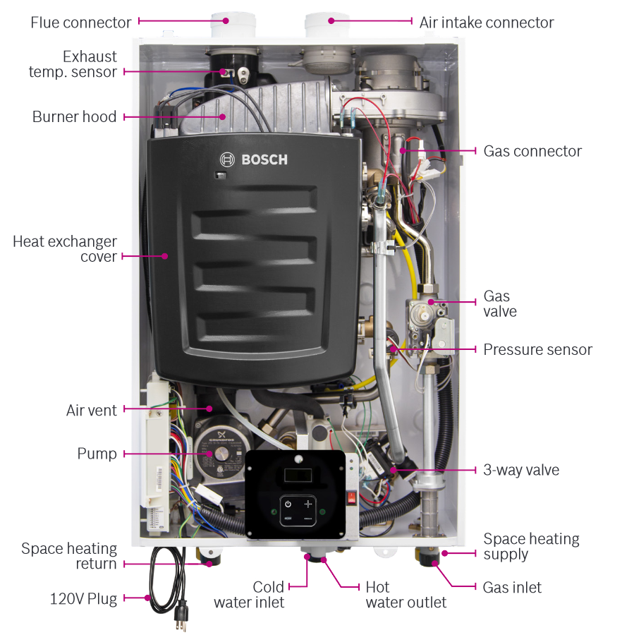 Plimpton Hills Bosch Singular 5200 Combi Natural Gas